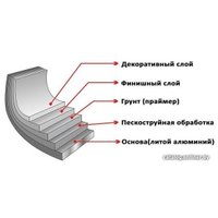 Сковорода Elan Gallery Гармония вкуса 120204
