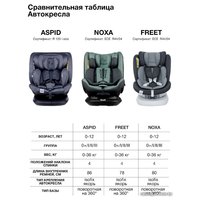 Детское автокресло Bubago Noxa (мятно-серый)