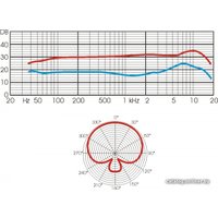 Проводной микрофон Recording Tools MCU-01