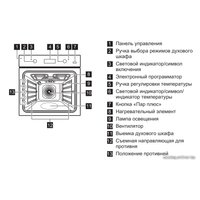 Электрический духовой шкаф Electrolux EOB93434AK