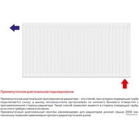 Стальной панельный радиатор Лемакс Valve Compact 22 300x1700