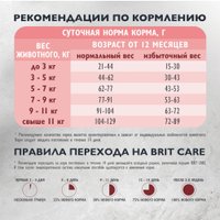 Сухой корм для кошек Brit care Cat Sterilised Metabolic с индейкой 1.5 кг