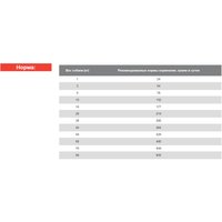 Сухой корм для собак Blitz Adult Light & Fit 15 кг