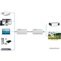 Удлинитель USBTOP HDMI UltraHD 4K активный на 100м по витой паре RJ45, комплект