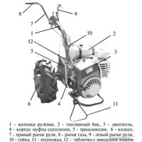 Мотоблок бензиновый Мотор Cич МБ-4,05