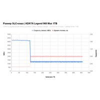 SSD ADATA Legend 960 Max 1TB ALEG-960M-1TCS