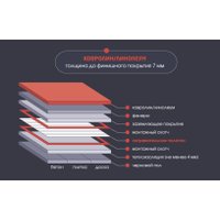 Инфракрасная пленка ЛамиПол С160 Инфракрасный пленочный 1600Вт (10м2)