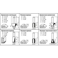 Набор фрез Kolner KMC 8/6