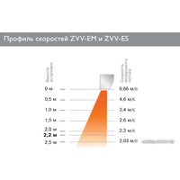 Тепловая завеса ZILON ZVV-0.8E5M