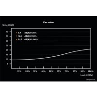 Блок питания be quiet! TFX Power 3 300W Gold BN323