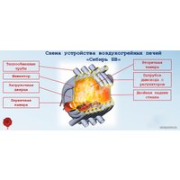 Свободностоящая печь-камин Сибирь БВ-180