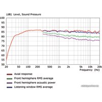 Полочная акустика KEF R3 (черный)