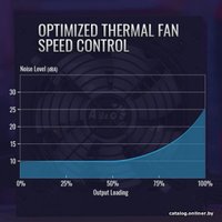 Блок питания AeroCool KCAS Plus Gold 550W