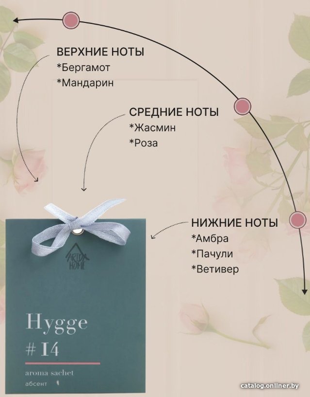 Ароматическое саше Arida Home Hygge №14 Абсент