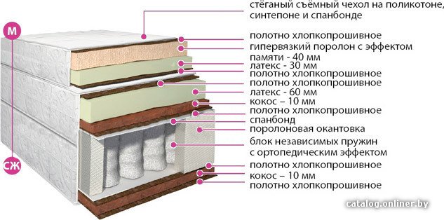 Матрас BelSon Классик Идеал 180x190-200
