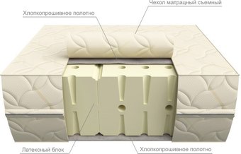 Kondor K-111 160x190-200