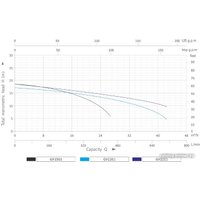 Дренажный насос Grandfar GV250