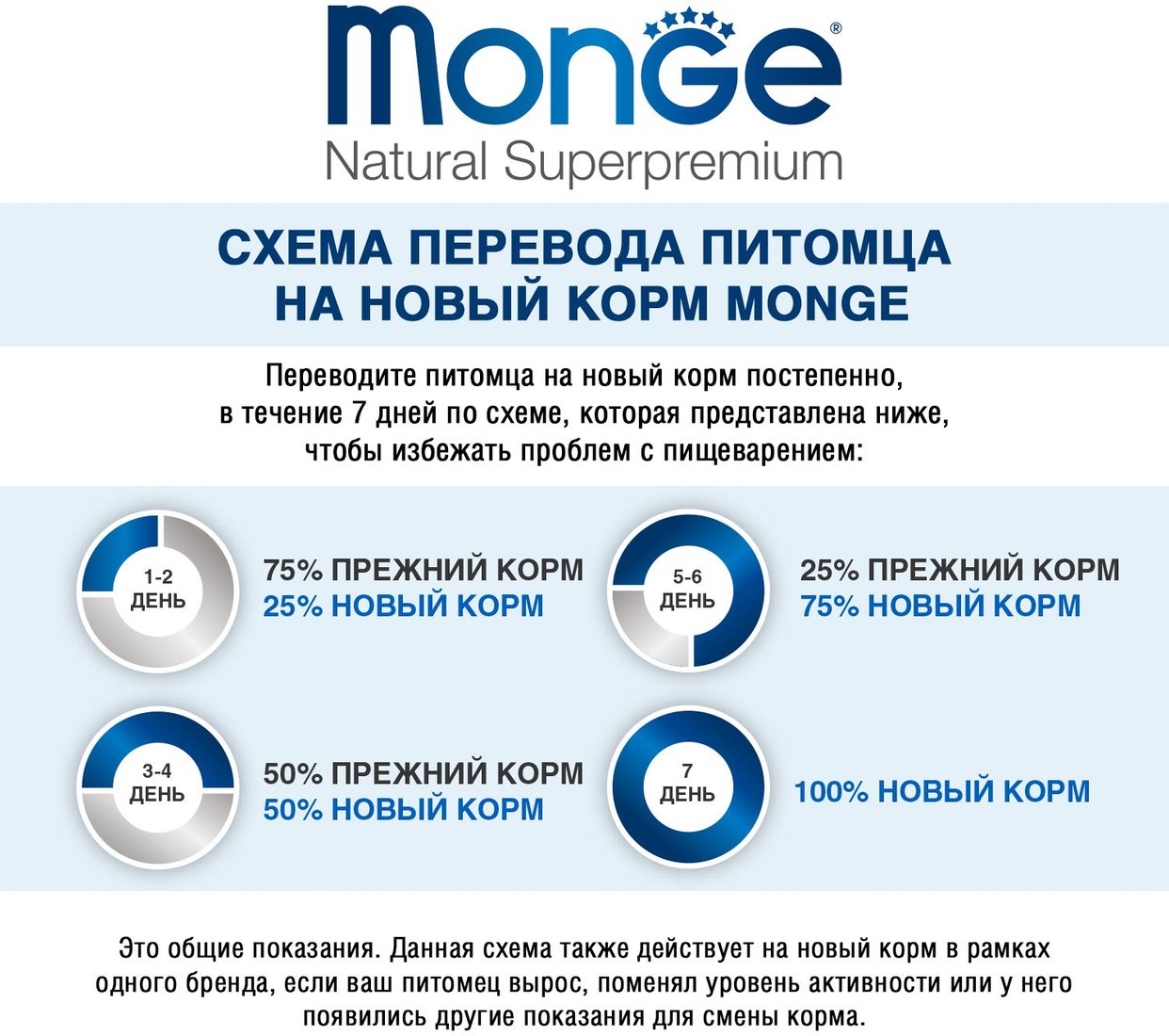 

Пресервы Monge Fresh с треской (100 г)