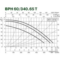 Циркуляционный насос DAB BPH 60/340.65 T