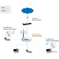 Wi-Fi роутер TP-Link TL-WR741ND