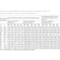 Ареометр Орион Вымпел АР-02