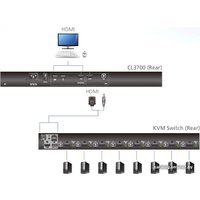 KVM переключатель Aten CL3700NW-ATA-RG