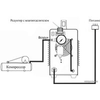 Аппарат плазменной резки Power CUT 40