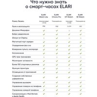 Умные часы Elari Watch SE (черный)