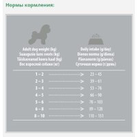 Сухой корм для собак Nature's Protection SC White Dogs Lamb Adult Small and Mini Breeds NPSC45664 10 кг