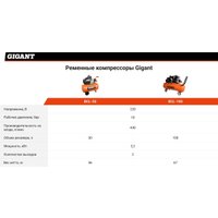 Компрессор Gigant BCL-50