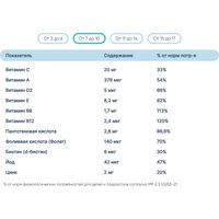 БАД LIVS Для детей со вкусом фруктов и ягод (50 шт)