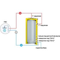 Бойлер косвенного нагрева S-Tank SS Electro 200 в Гродно