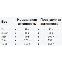 Сухой корм для собак Happy Dog Mini Africa (c мясом страуса) 4 кг