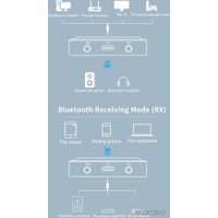 Аудиоадаптер USBTOP Bluetooth v5.1 RX/TX приемник-передатчик BT-22