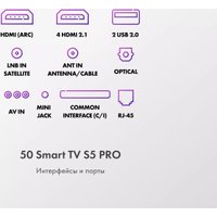 Телевизор Haier 50 Smart TV S5 Pro