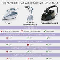 Отпариватель Planta PLS-H04