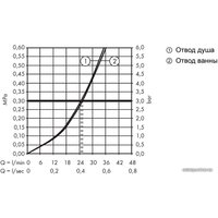 Смеситель Hansgrohe Talis E 71474670 (черный матовый)