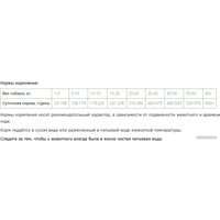 Сухой корм для собак ZooRing Adult Dog Standart Мясной рацион 10 кг в Могилеве