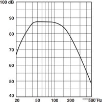 Проводной сабвуфер Yamaha NS-SW050 (черный)