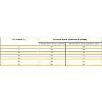 Сухой корм для собак Acana Wild Prairie Dog 2 кг