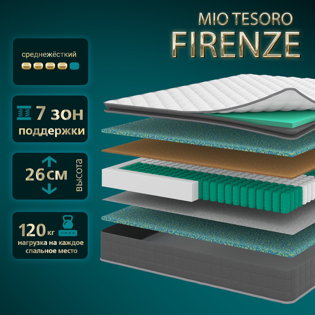 

Матрас Mio Tesoro Firenze 90x190