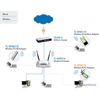 Беспроводной адаптер TP-Link TL-WN851N