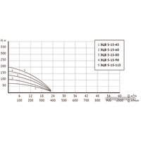 Скважинный насос Unipump ЭЦВ 5-15-60
