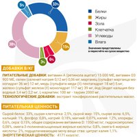Сухой корм для кошек Monge VetSolution Urinary Oxalate (400 г)