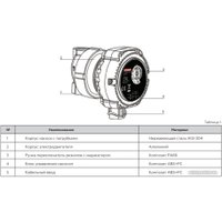 Циркуляционный насос Rommer RCP-0005-151780