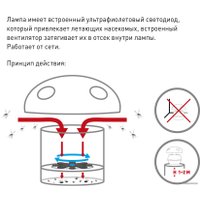 Уничтожитель насекомых ЭРА ERAMF-03