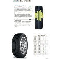 Летние шины Cordiant Gravity 185/65R15 92H