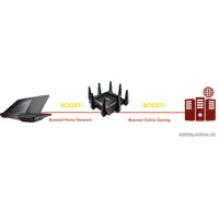 Wi-Fi роутер ASUS RT-AC5300