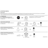 Осевой вентилятор Soler&Palau Silent Dual 300 5210641100