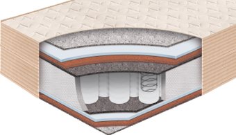Матрас BelSon Standart Intens BS-04 140x195